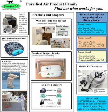Litter Box Air Purifier